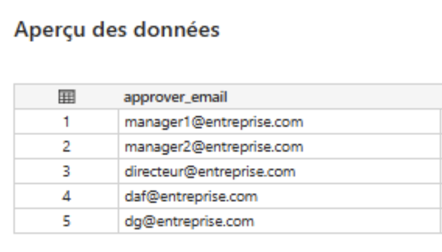 Workflow Approval Fabric