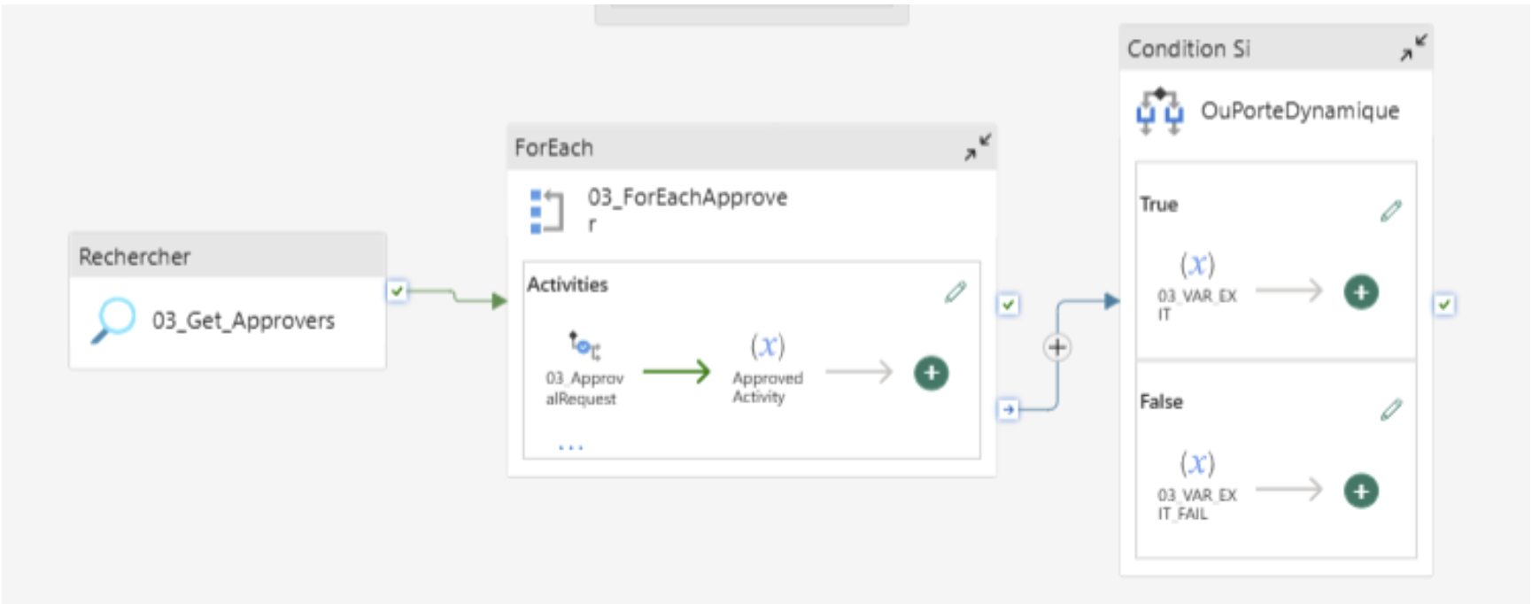 Workflow Approval Fabric