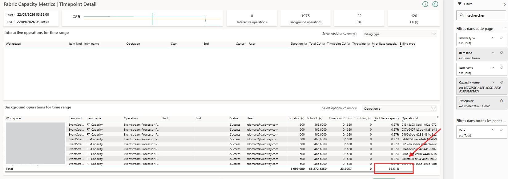 Consommation de capacité Eventstream